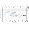 Насос одноступенчатый LEO AMS370/2.2 L0609