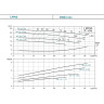 Вертикальный циркуляционный насос с линейным расположением патрубков LEO LPP 50-24-3/2 L6713